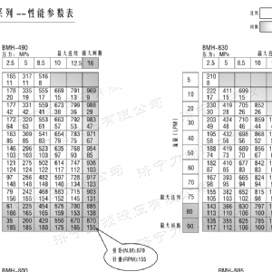BMH系列并列油口米兰体育平台马达