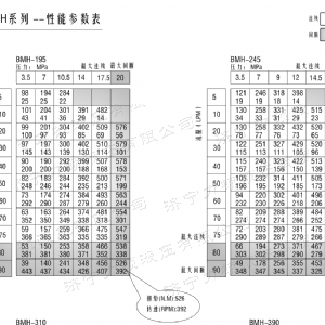BMH系列并列油口米兰体育平台马达