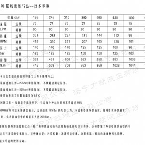 BMH系列交错油口米兰体育平台马达