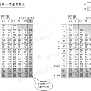 BMH系列交错油口米兰体育平台马达