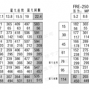 FRE系列标准米兰体育平台马达