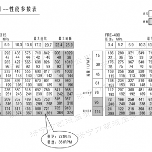 FRE系列标准米兰体育平台马达