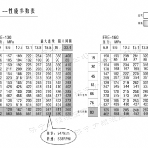 FRE系列车轮米兰体育平台马达