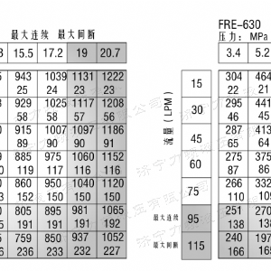 FRE系列车轮米兰体育平台马达